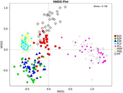 Origin of the neonatal gut microbiota and probiotic intervention: a randomized controlled trial